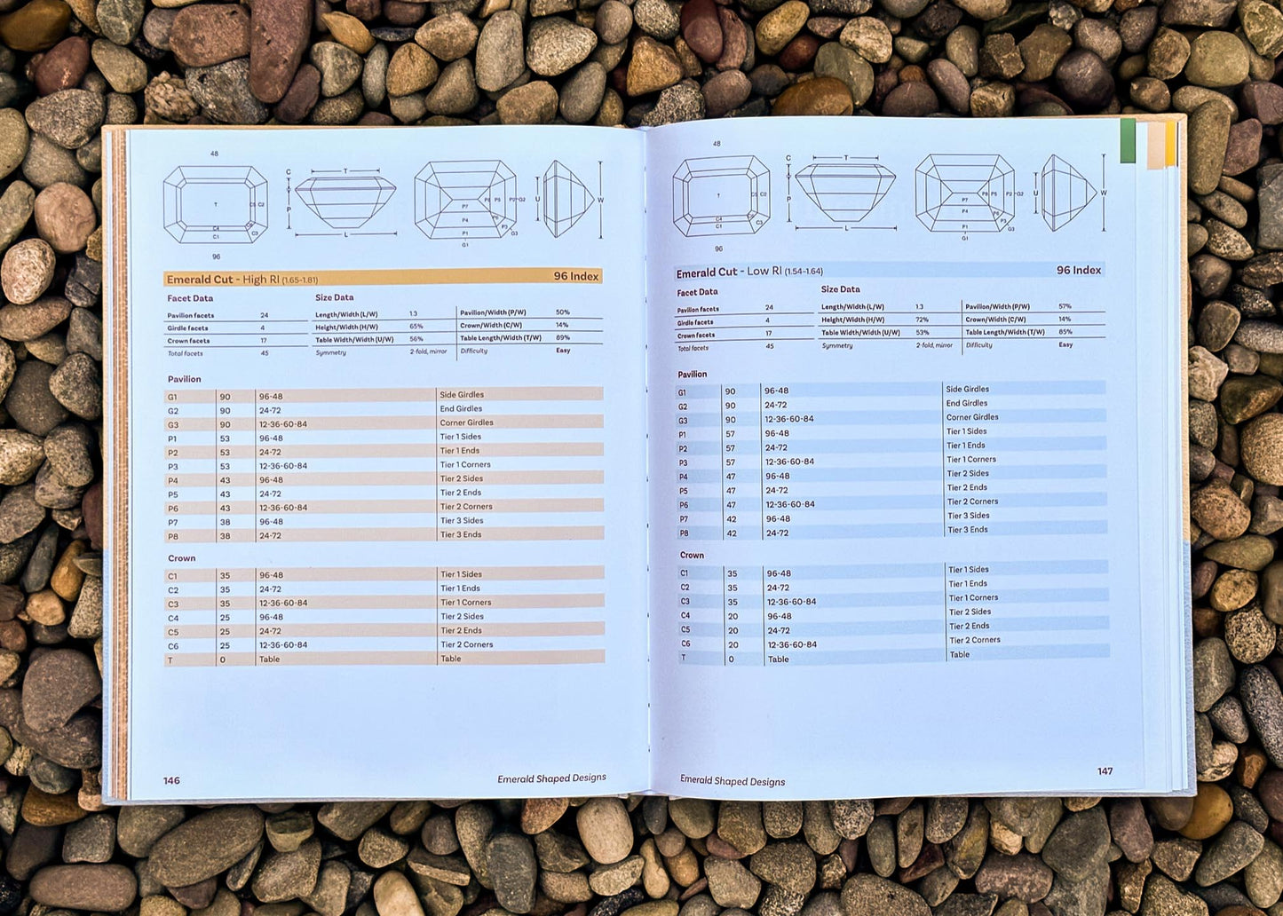 The Secret Teachings of Gemcutting (English/Français)